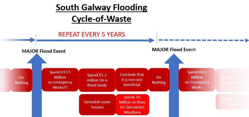 south_galway_cycle_of_waste